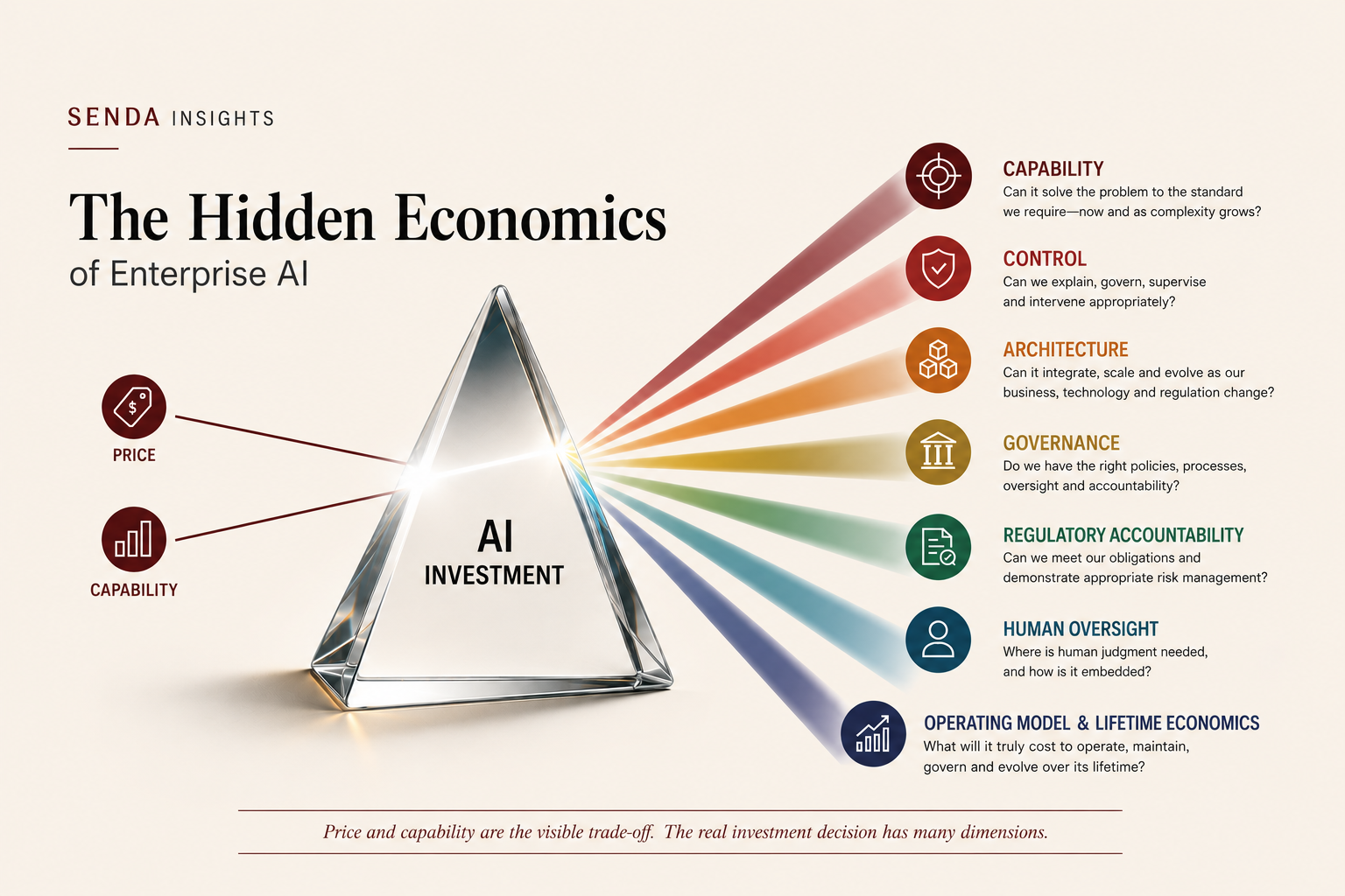 The Hidden Economics of Enterprise AI